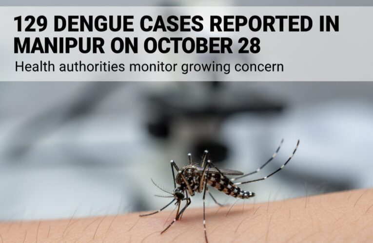 129 Dengue Cases Reported in Manipur on October 28